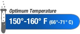 Optimum Temperature